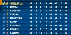 Quy tắc xếp thứ tự các đội bóng tại BXH Serie A